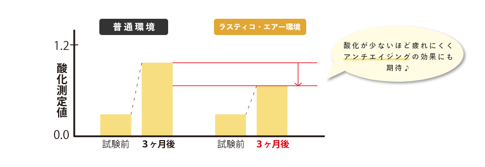 グラフ